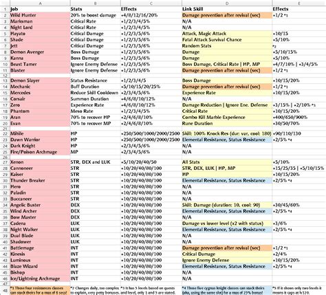 Maplestory Reboot Guide.docx .